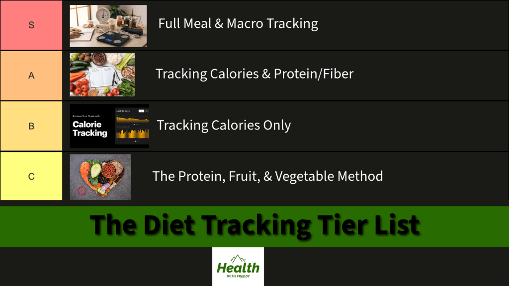 The Diet Tracking Tier List: Choosing the Right Level for Your&nbsp;Lifestyle